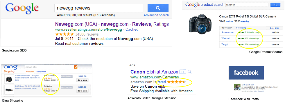 Influential Marketing Channels